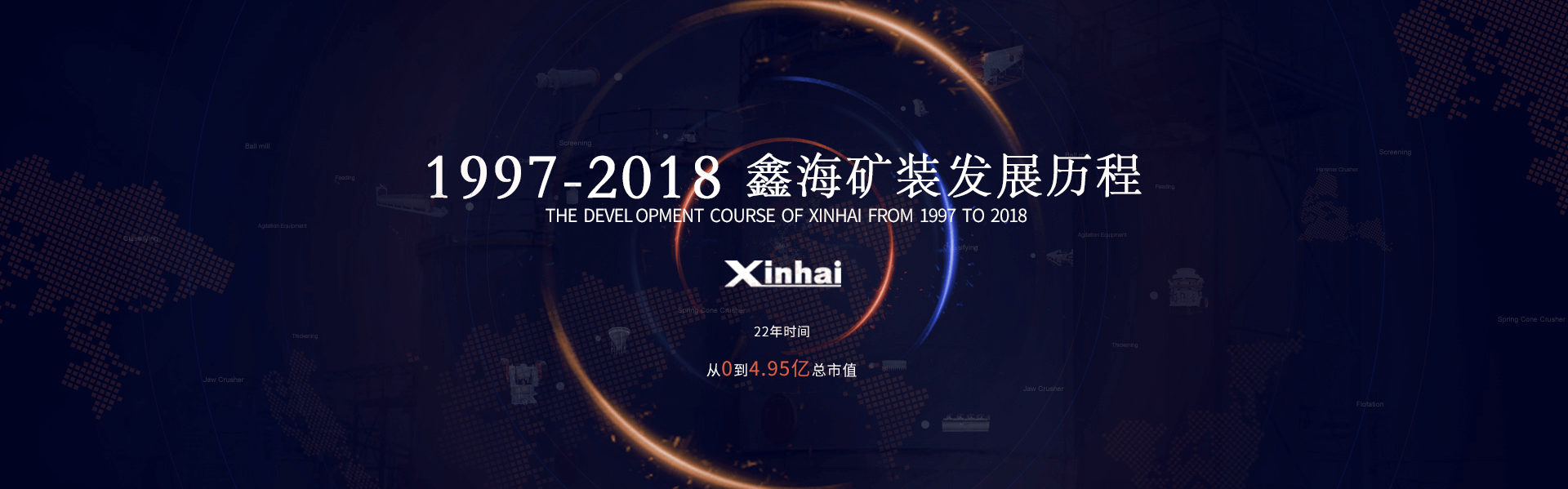 鑫海礦業發展歷程