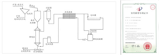 金礦解吸炭再生活化