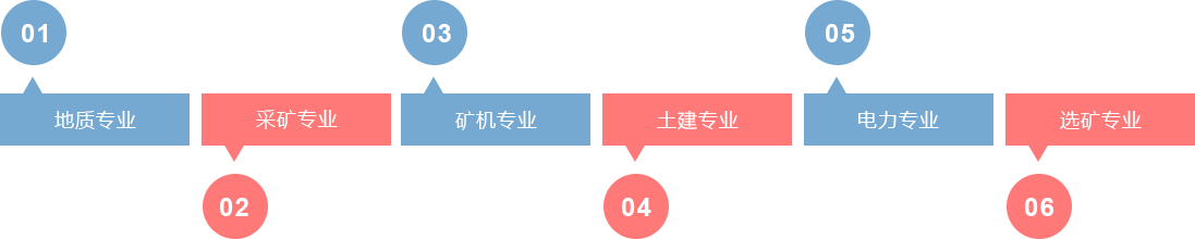 礦山設(shè)計(jì)